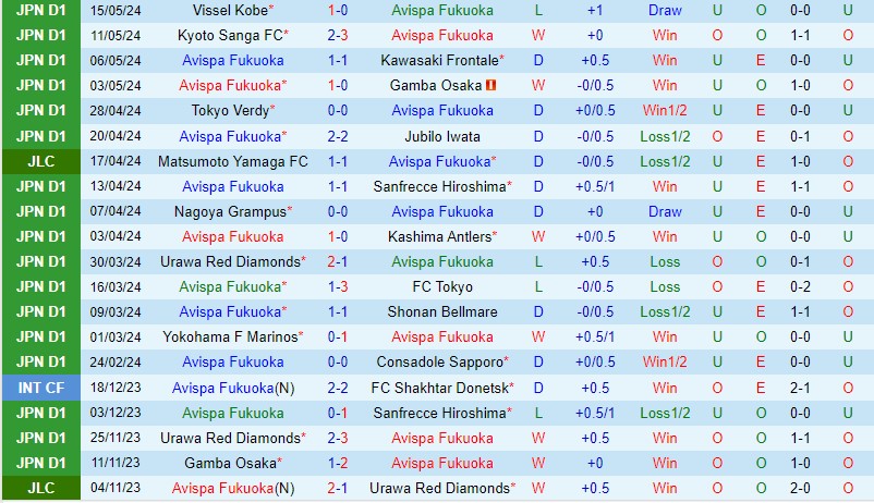 Nhận định Avispa Fukuoka vs Cerezo Osaka 14h00 ngày 185 (VĐQG Nhật Bản) 2