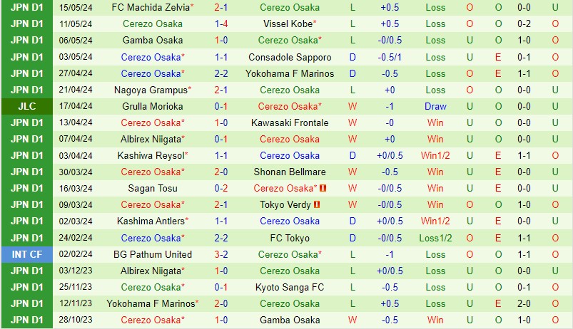 Nhận định Avispa Fukuoka vs Cerezo Osaka 14h00 ngày 185 (VĐQG Nhật Bản) 3