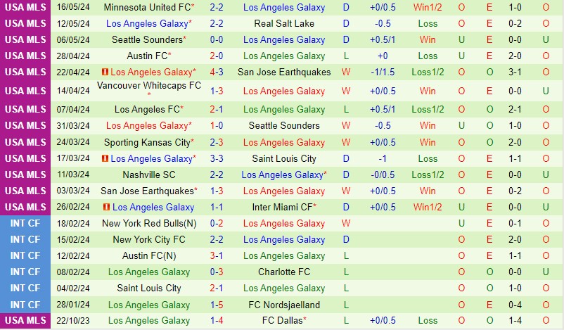 Nhận định Charlotte vs LA Galaxy 6h30 ngày 195 (Nhà nghề Mỹ) 3 Nhận định Charlotte vs LA Galaxy 6h30 ngày 195 (Nhà nghề Mỹ) 3