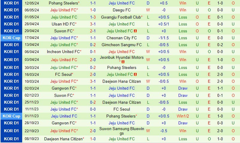 Nhận định Gimcheon Sangmu vs Jeju United 17h00 ngày 185 (VĐQG Hàn Quốc) 3