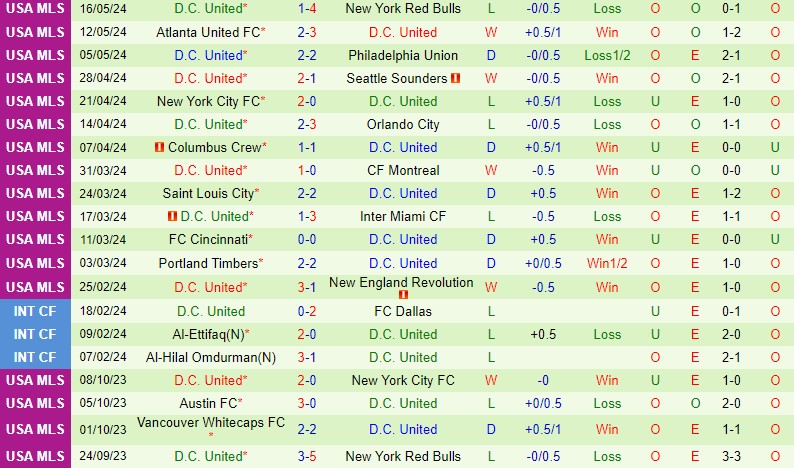 Nhận định Inter Miami vs DC United 6h30 ngày 195 (Nhà nghề Mỹ) 3