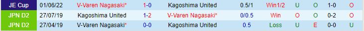 Nhận định Kagoshima vs V-Varen Nagasaki 12h00 ngày 185 (Hạng 2 Nhật Bản 2024) 1