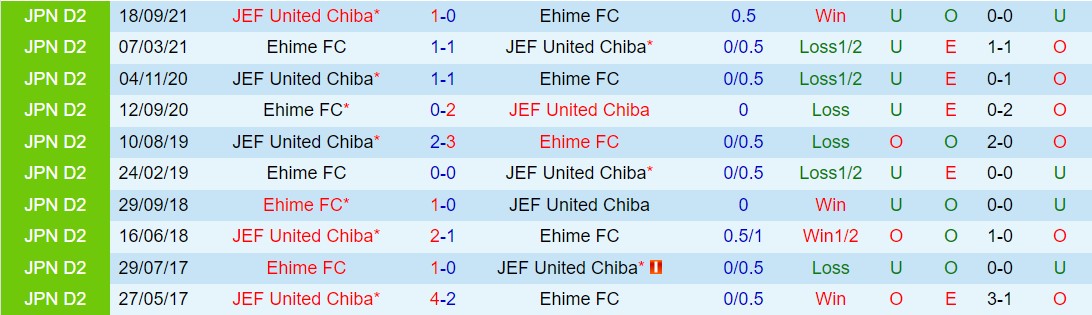 Nhận định JEF United Chiba vs Ehime 12h00 ngày 185 (Hạng 2 Nhật Bản 2024) 1