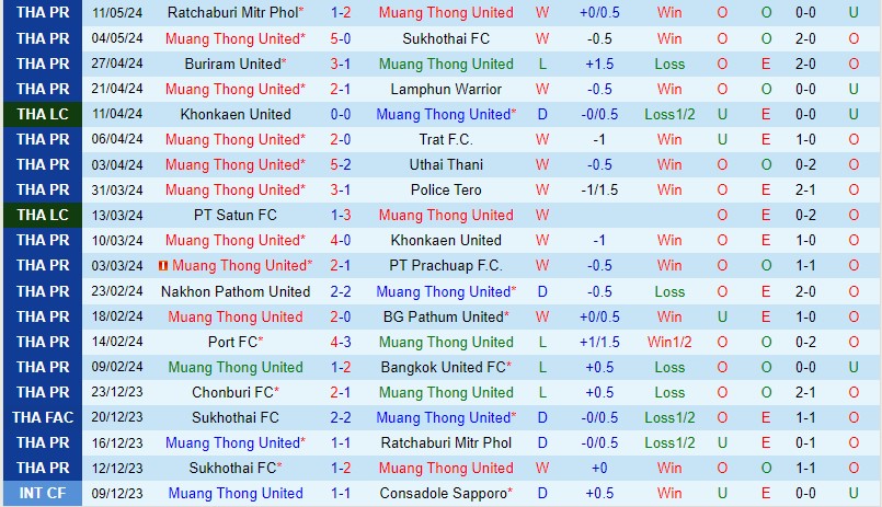 Muang Thong vs Chonburi Muang Thong vs Chonburi