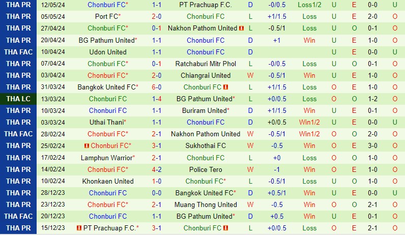 Muang Thong vs Chonburi Muang Thong vs Chonburi