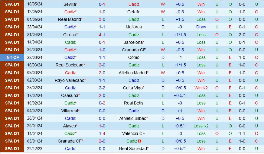 Cadiz vs Las Palmas Cadiz vs Las Palmas