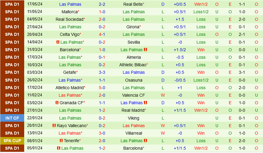 Cadiz vs Las Palmas Cadiz vs Las Palmas