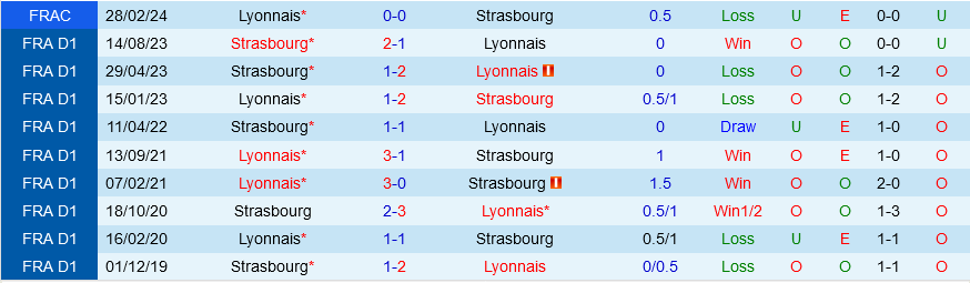 Lyon vs Strasbourg Lyon vs Strasbourg