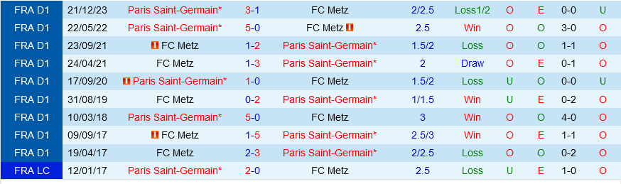 Metz vs PSG