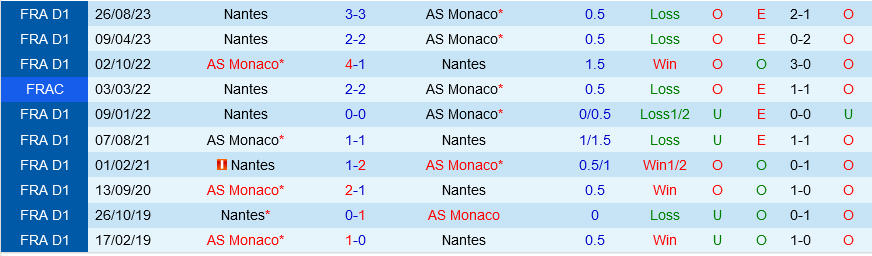 Monaco vs Nantes Monaco vs Nantes