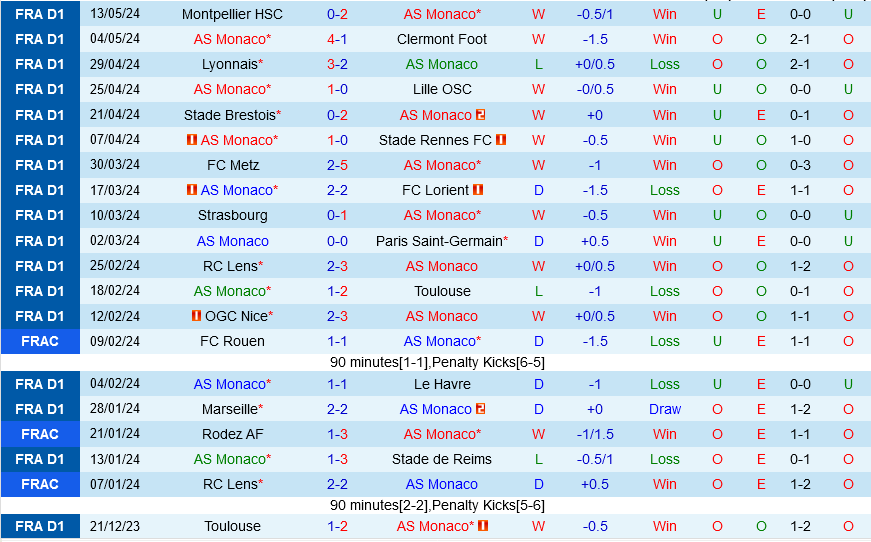 Monaco vs Nantes Monaco vs Nantes