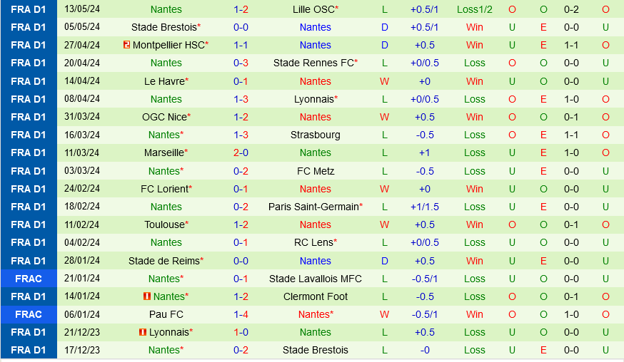 Monaco vs Nantes Monaco vs Nantes