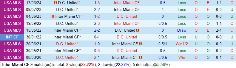 Nhận định Inter Miami vs DC United 6h30 ngày 195 (Nhà nghề Mỹ) 1
