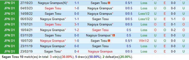 Nhận định Sagan Tosu vs Nagoya Grampus 17h00 ngày 185 (VĐQG Nhật Bản) 1
