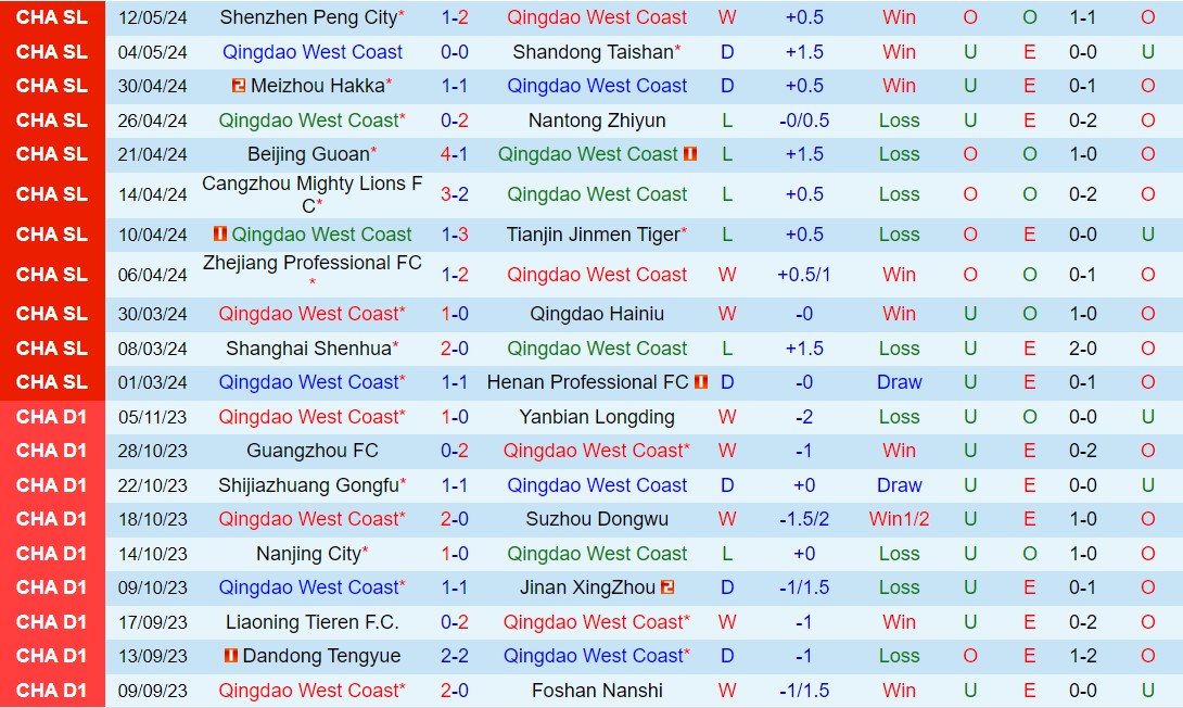 Nhận định Qingdao West Coast vs Shanghai Port 18h35 ngày 185 (VĐQG Trung Quốc 2024) 1