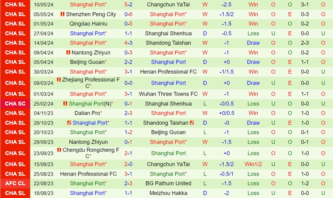 Nhận định Qingdao West Coast vs Shanghai Port 18h35 ngày 185 (VĐQG Trung Quốc 2024) 2