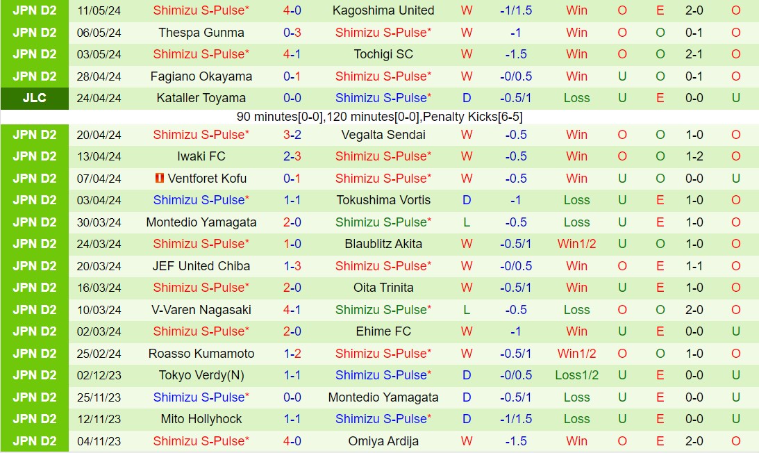 Nhận định Yokohama FC vs Shimizu S-Pulse 12h00 ngày 185 (Hạng 2 Nhật Bản 2024) 3