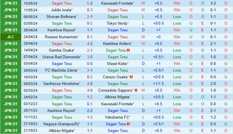 Nhận định Sagan Tosu vs Nagoya Grampus 17h00 ngày 185 (VĐQG Nhật Bản) 2