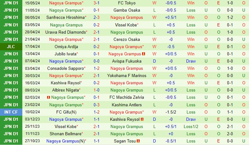 Nhận định Sagan Tosu vs Nagoya Grampus 17h00 ngày 185 (VĐQG Nhật Bản) 3