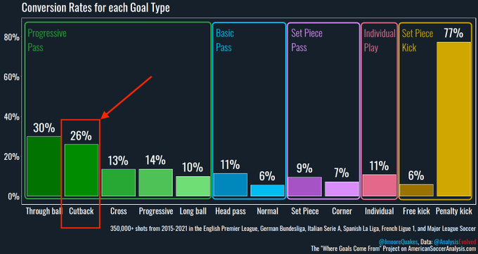 Những cú trả ngược Trào lưu mới của Premier League - Tuyệt chiêu đưa Arsenal vào cuộc đua song mã với Man City 2 Những cú trả ngược Trào lưu mới của Premier League - Tuyệt chiêu đưa Arsenal vào cuộc đua song mã với Man City 2