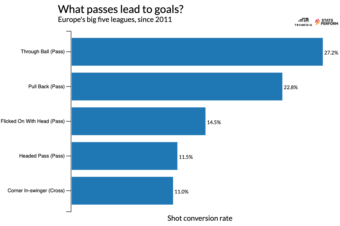 Những cú trả ngược Trào lưu mới của Premier League - Tuyệt chiêu đưa Arsenal vào cuộc đua song mã với Man City 3 Những cú trả ngược Trào lưu mới của Premier League - Tuyệt chiêu đưa Arsenal vào cuộc đua song mã với Man City 3