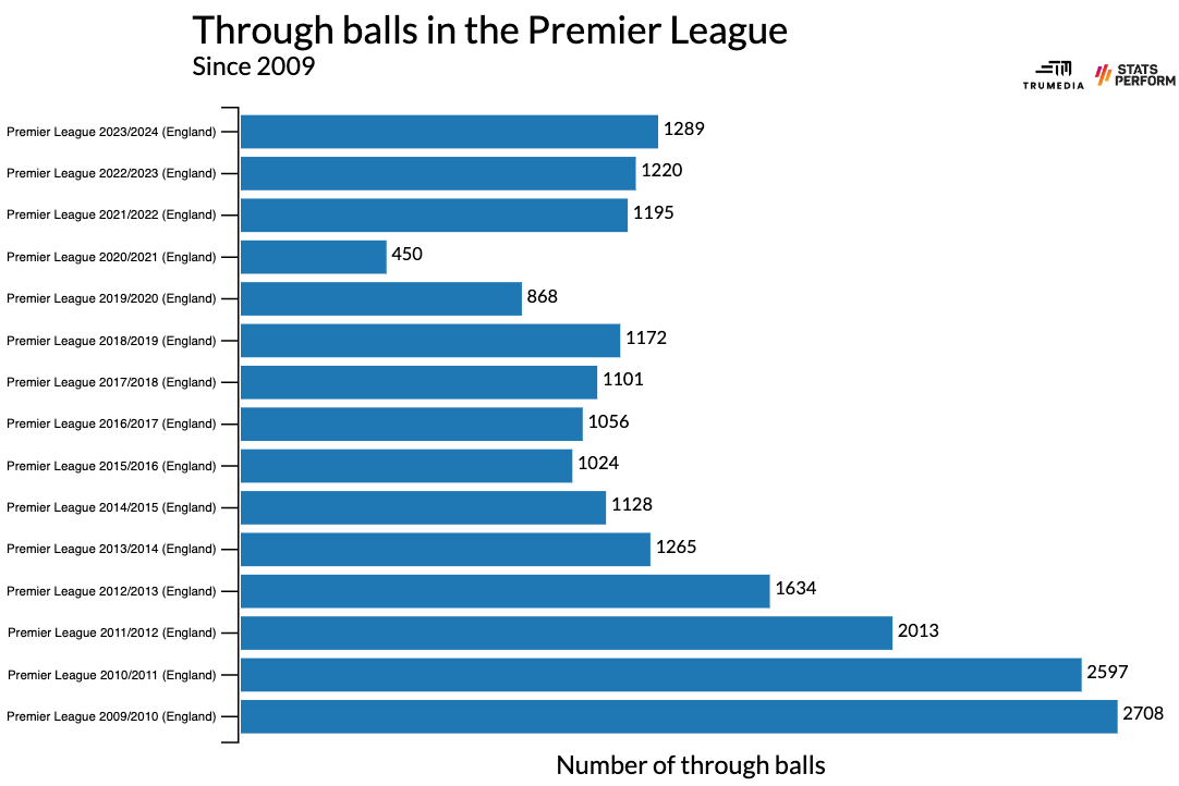 Những cú trả ngược Trào lưu mới của Premier League - Tuyệt chiêu đưa Arsenal vào cuộc đua song mã với Man City 5 Những cú trả ngược Trào lưu mới của Premier League - Tuyệt chiêu đưa Arsenal vào cuộc đua song mã với Man City 5