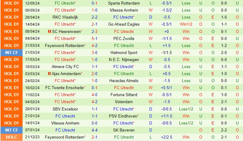 Nhận định AZ Alkmaar vs Utrecht 19h30 ngày 195 (VĐQG Hà Lan) 3