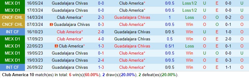 CF America vs Guadalajara