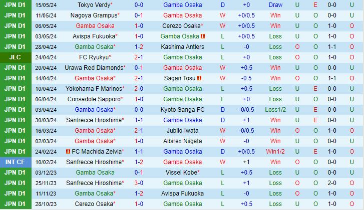 Nhận định Gamba Osaka vs Kawasaki Frontale 13h00 ngày 195 (VĐQG Nhật Bản 2024) 2