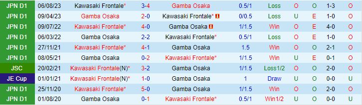 Nhận định Gamba Osaka vs Kawasaki Frontale 13h00 ngày 195 (VĐQG Nhật Bản 2024) 1