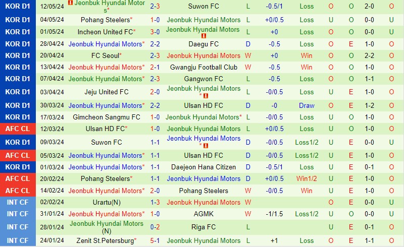 Nhận định Gwangju vs Jeonbuk 14h30 ngày 195 (VĐQG Hàn Quốc) 3