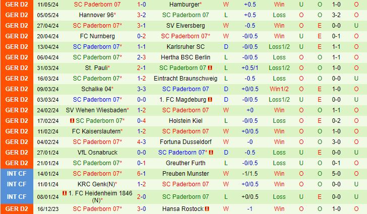 Nhận định Hansa Rostock vs Paderborn 20h30 ngày 195 (Hạng 2 Đức 202324) 3