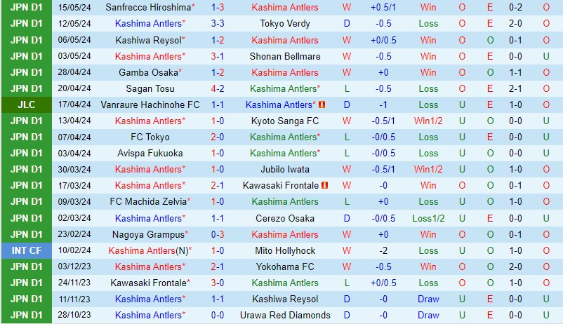 Nhận định Kashima Antlers vs Vissel Kobe 13h00 ngày 195 (VĐQG Nhật Bản) 2 Nhận định Kashima Antlers vs Vissel Kobe 13h00 ngày 195 (VĐQG Nhật Bản) 2