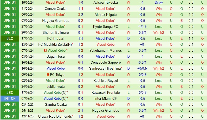 Nhận định Kashima Antlers vs Vissel Kobe 13h00 ngày 195 (VĐQG Nhật Bản) 3 Nhận định Kashima Antlers vs Vissel Kobe 13h00 ngày 195 (VĐQG Nhật Bản) 3