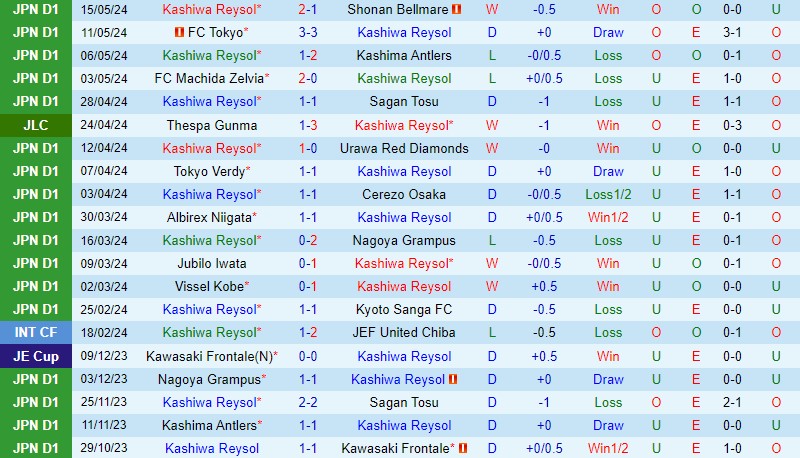 Nhận định Kashiwa Reysol vs Consadole Sapporo 14h00 ngày 195 (VĐQG Nhật Bản) 2 Nhận định Kashiwa Reysol vs Consadole Sapporo 14h00 ngày 195 (VĐQG Nhật Bản) 2