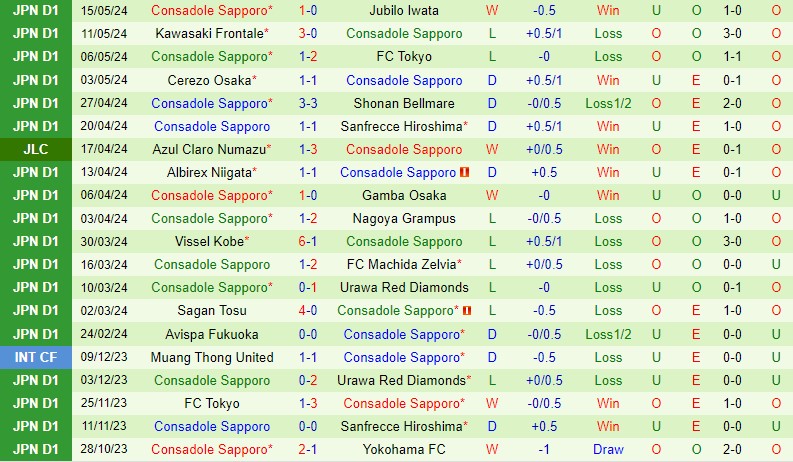 Nhận định Kashiwa Reysol vs Consadole Sapporo 14h00 ngày 195 (VĐQG Nhật Bản) 3 Nhận định Kashiwa Reysol vs Consadole Sapporo 14h00 ngày 195 (VĐQG Nhật Bản) 3