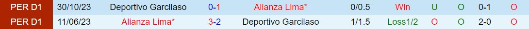 Nhận định Alianza Lima vs Garcilaso 8h00 ngày 205 (VĐQG Peru 2024) 1