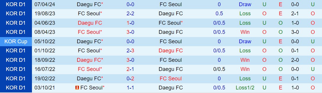 Nhận định FC Seoul vs Daegu 14h30 ngày 195 (VĐQG Hàn Quốc 2024) 1
