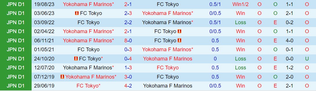 Nhận định FC Tokyo vs Yokohama Marinos 13h00 ngày 195 (VĐQG Nhật Bản 2024) 1