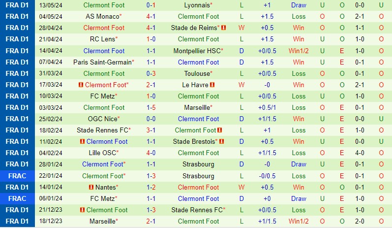 Nhận định Lorient vs Clermont 2h00 ngày 205 (VĐQG Pháp) 3 Nhận định Lorient vs Clermont 2h00 ngày 205 (VĐQG Pháp) 3