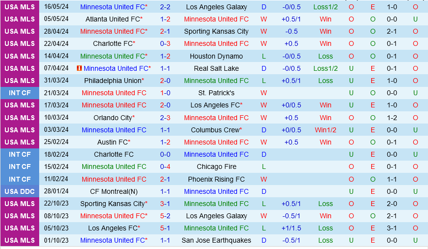 Minnesota vs Portland Timbers 1