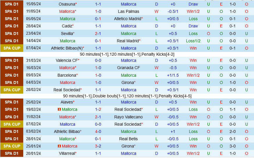 Mallorca vs Almeria Mallorca vs Almeria