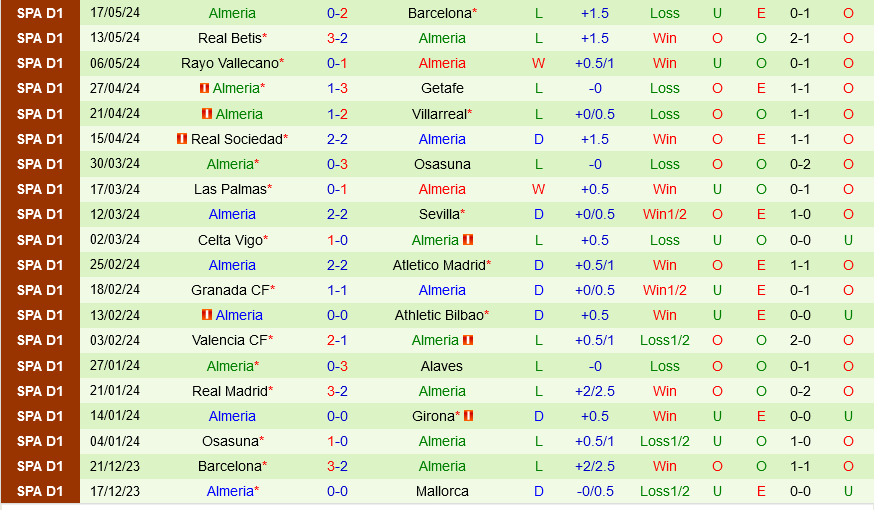 Mallorca vs Almeria Mallorca vs Almeria