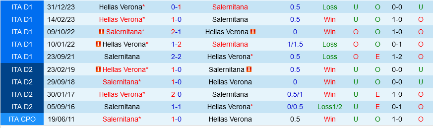 Salernitana vs Verona