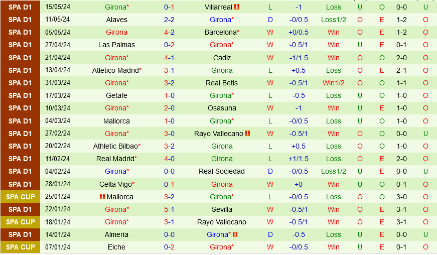 Valencia vs Girona Valencia vs Girona