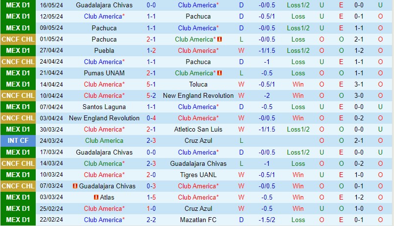 Nhận định CF America vs Guadalajara 9h00 ngày 195 (VĐQG Mexico) 1