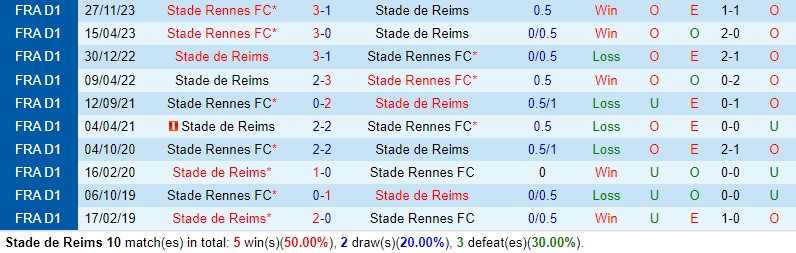 Nhận định Reims vs Rennes 2h00 ngày 205 (VĐQG Pháp) 1 Nhận định Reims vs Rennes 2h00 ngày 205 (VĐQG Pháp) 1