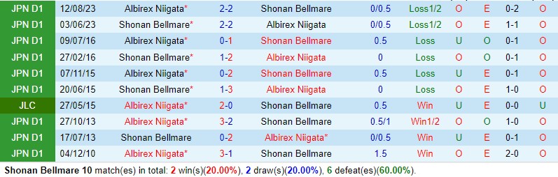 Nhận định Shonan Bellmare vs Albirex Niigata 14h00 ngày 195 (VĐQG Nhật Bản) 1 Nhận định Shonan Bellmare vs Albirex Niigata 14h00 ngày 195 (VĐQG Nhật Bản) 1
