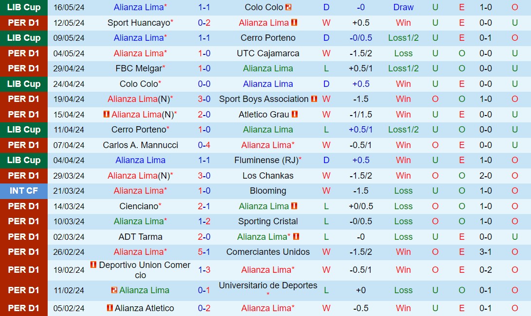 Nhận định Alianza Lima vs Garcilaso 8h00 ngày 205 (VĐQG Peru 2024) 2