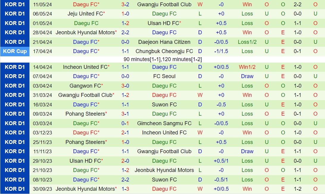 Nhận định FC Seoul vs Daegu 14h30 ngày 195 (VĐQG Hàn Quốc 2024) 3